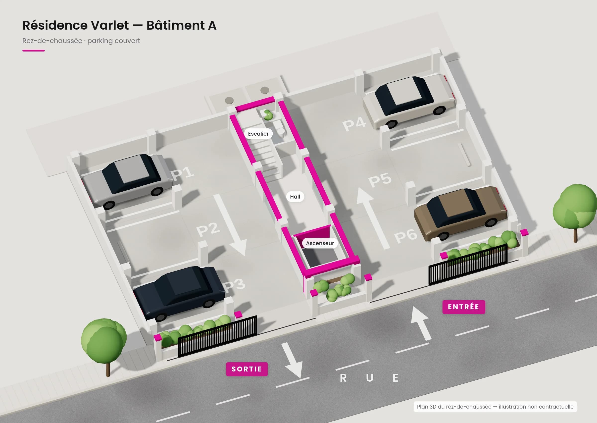 Plan 3D du rez-de-chaussée : parking couvert de 6 places numérotées P1 à P6 (véhicules illustratifs), noyau central avec hall, escalier et ascenseur, portails coulissants d’entrée et de sortie sur rue